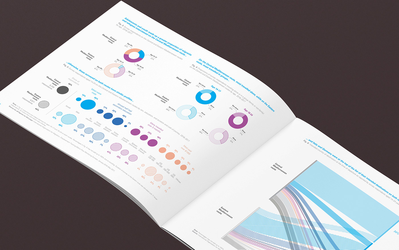 unicef infographic data viualisation annual report United Nations agca 信息设计 图形设计 平面设计 平面設計