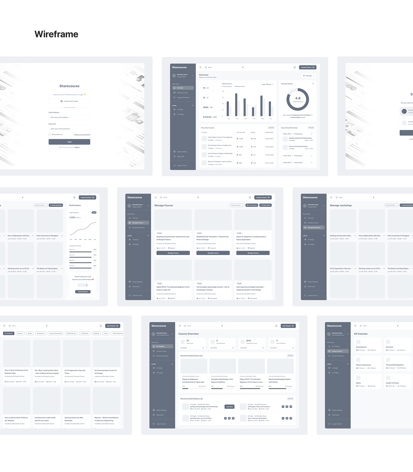 Case Study dashboard design learning app UI/UX user experience user interface UX design Web Design  Website