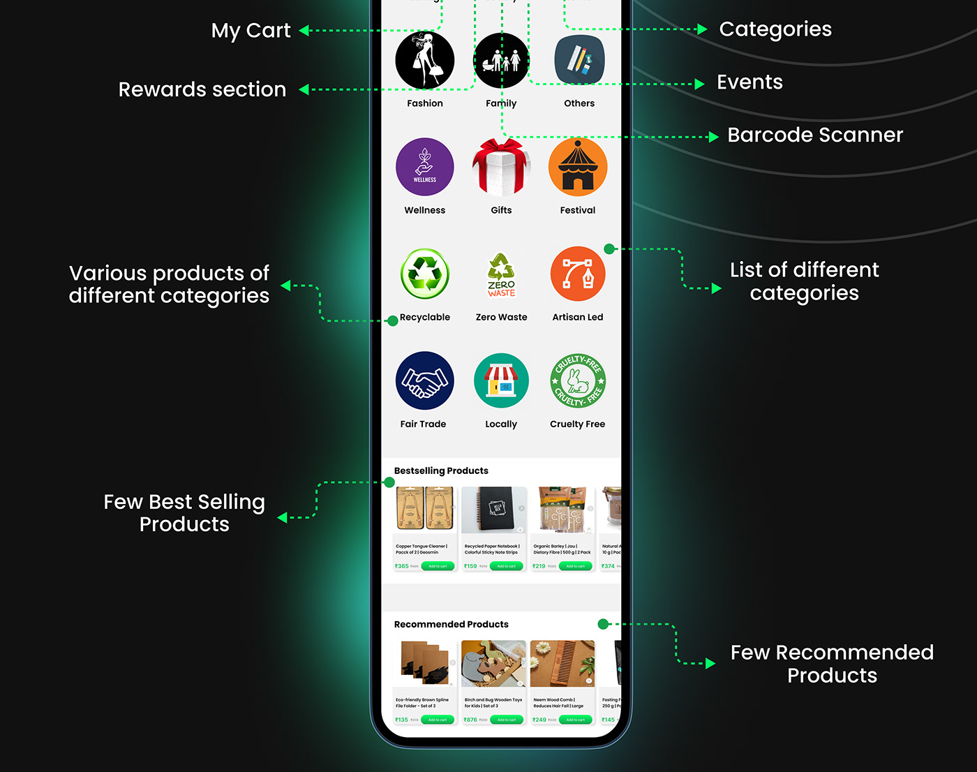 UI UX Case study ui ux app design user interface design user experience Mobile app ecofriendly shopping app green cart green cart case study sustainable shopping app