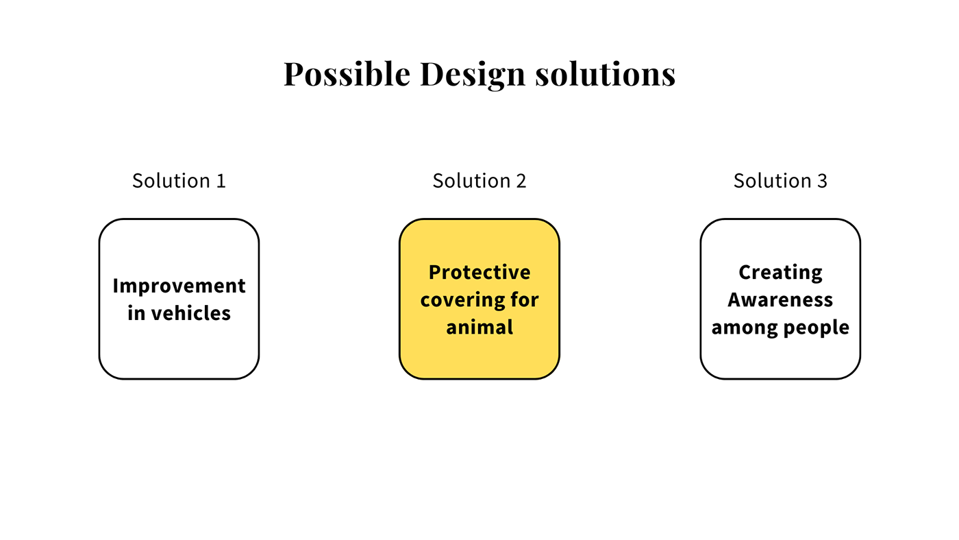 transportation animal welfare system design