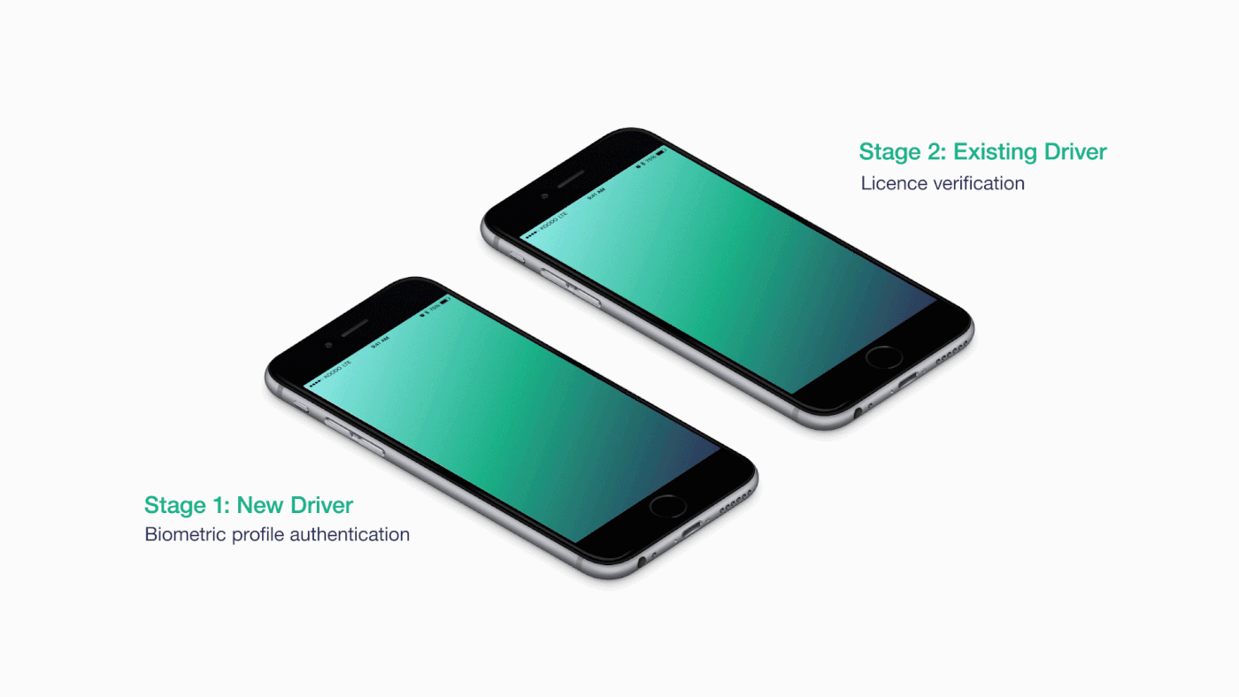 ux UI app design branding identity driver licence service Platform application