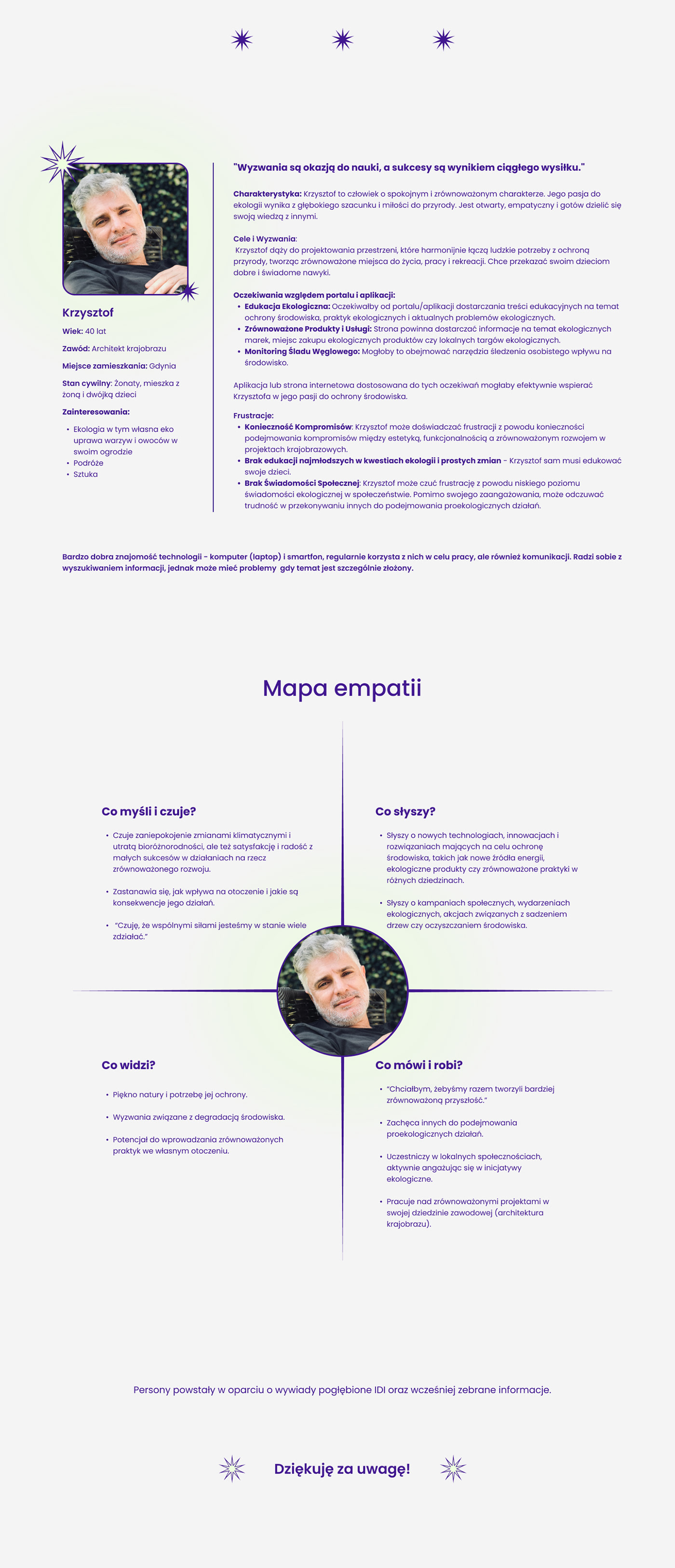 Userpersona ux UI/UX UX design Case Study user personas UX Research user experience Web