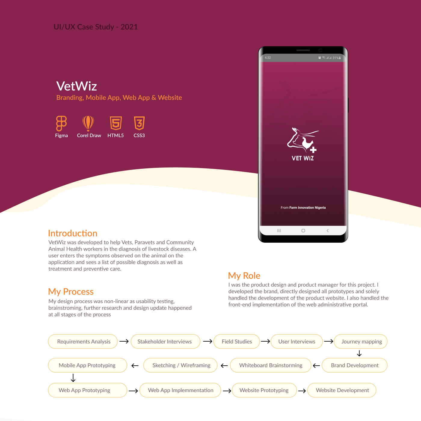 Figma mobile app design ui design Webdesign Disease Diagnosis Livestock web application