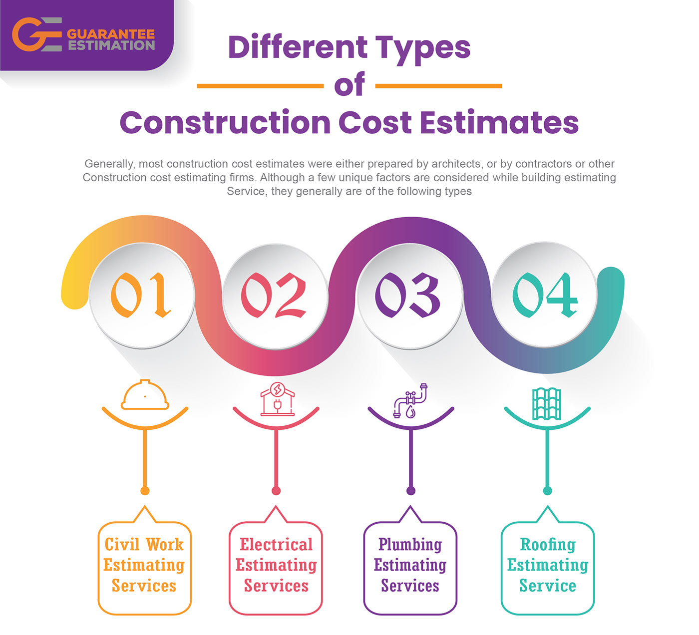 construction estimates cost estimates