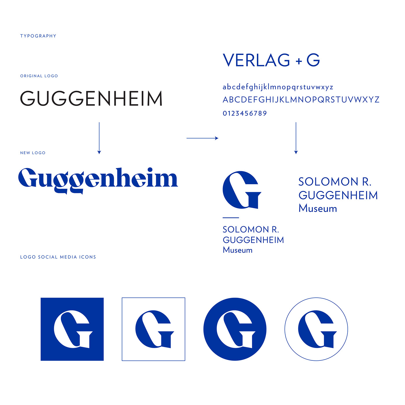 museum identity museum logo museum branding guggenheim guggenheim museum logo Poster Design blue identity