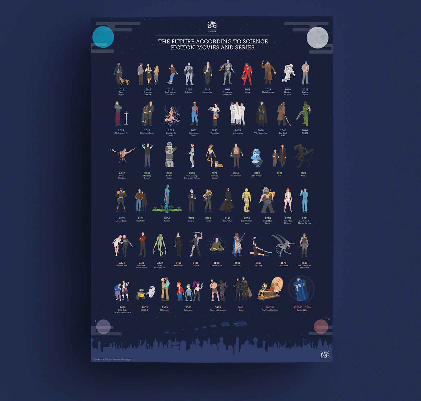 science fiction sci-fi Movies future infographic akira Doctor Who poster timeline series