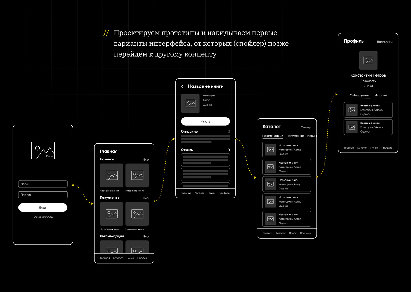 android Figma ios UX/UI дизайн библиотека дизайн интерфейсов