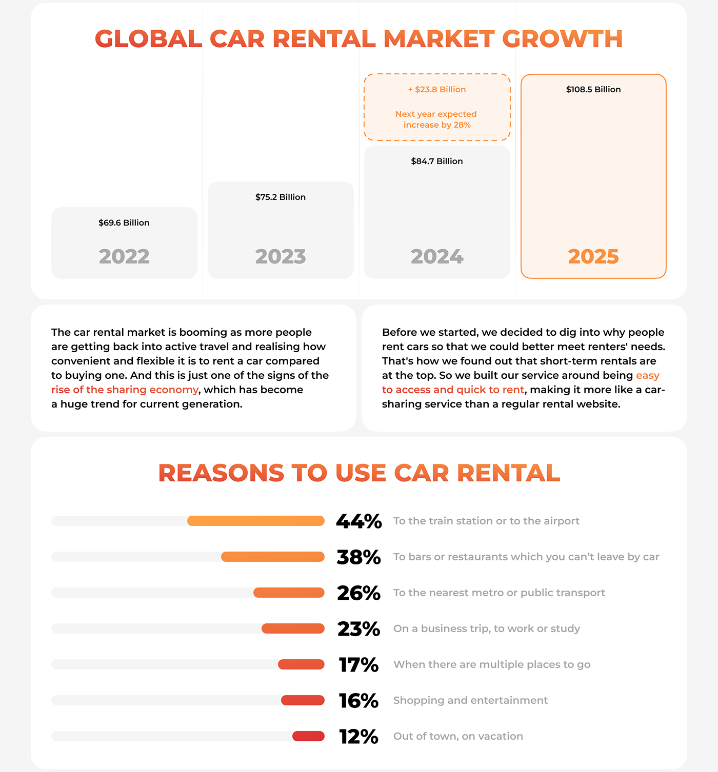 carrental redesign Web Design  Service design user interface UI/UX car Carsharing rent a car sharing economy