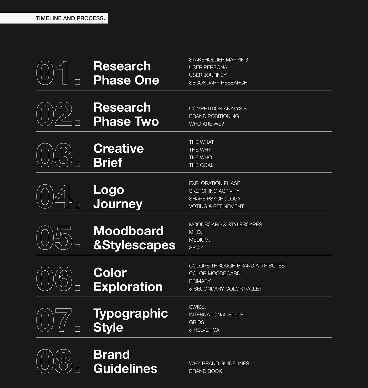 Brand Design brand identity branding  Branding Case Study Branding Research design studio design studio branding Logo Design visual identity brand strategy