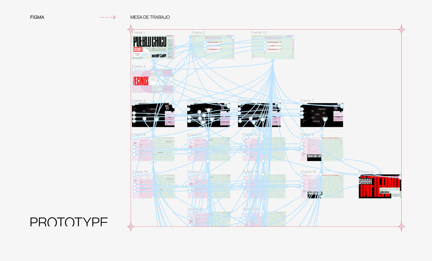 editorial fadu Figma interactive design Interface longinotti tipografia uba