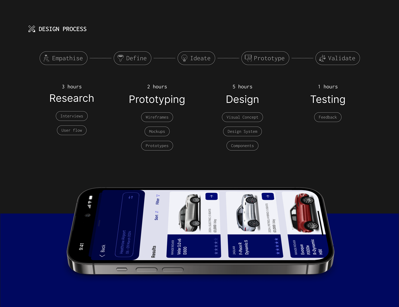 UI/UX user interface Figma Case Study rental car branding  app mobile ios UI