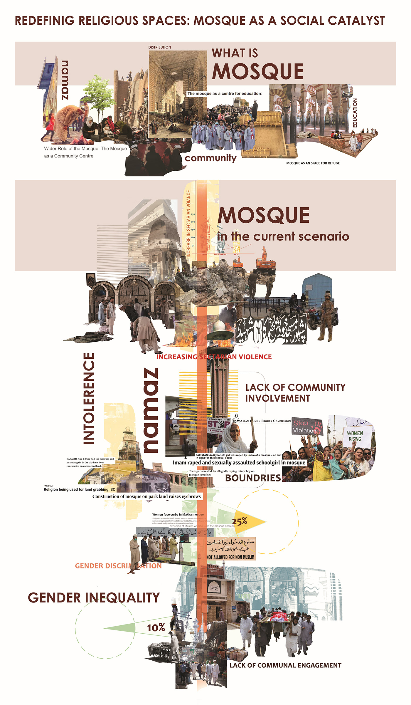 architecture concept concept design design mosque photoshop research thesis Thesis Project