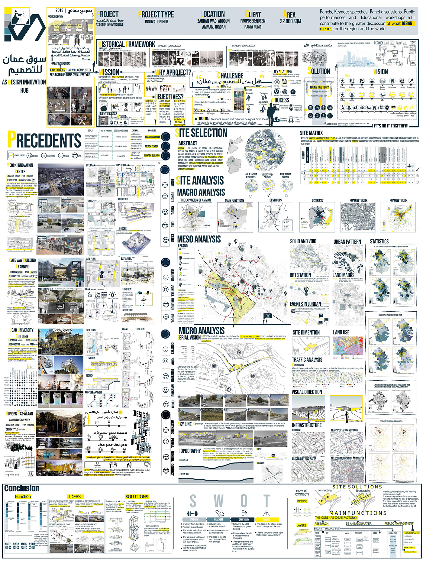 Analysis Report architecture siteanalysis