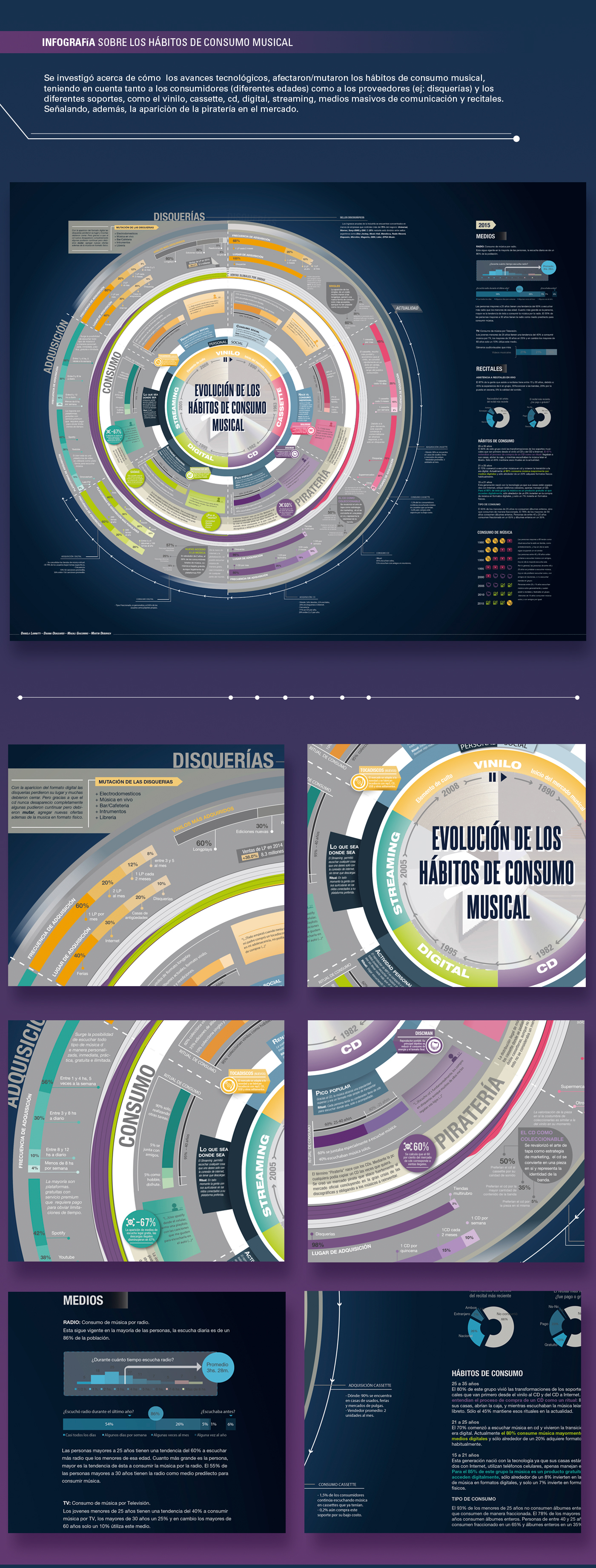 infografia infography diagramación Diseño de información musica tipografia datos estadísticos