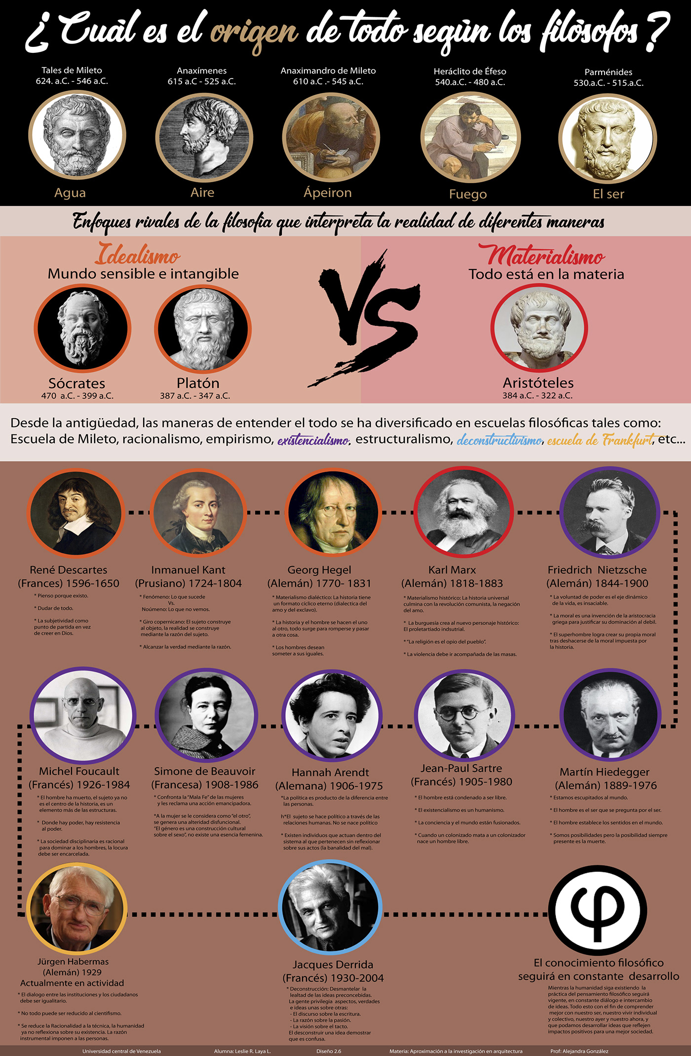 infographics desing infografia diagramación venezuela caracas filosofia philosophy  Layout diseño