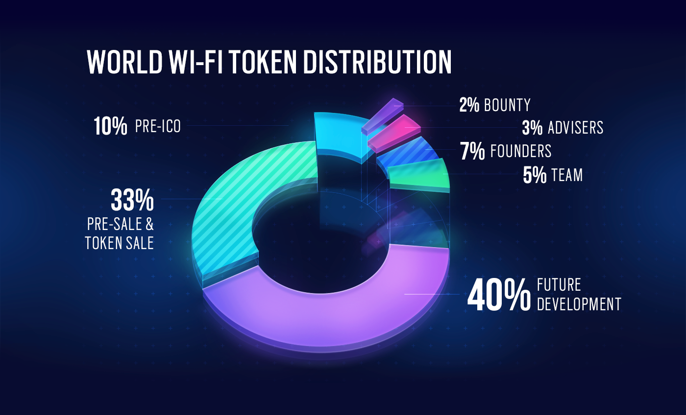blockchain whitepaper infographics Startup cryptocurrency Charts infographic presentation report Fintech