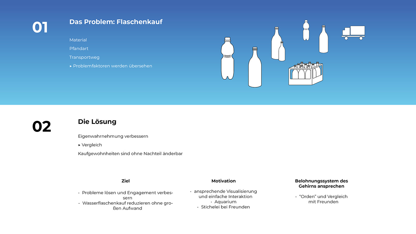 app design Interaction design  Kommunikationsdesign nachhaltigkeit gamification Grafikdesign hamburg nudge UI/UX Design HAW Hamburg