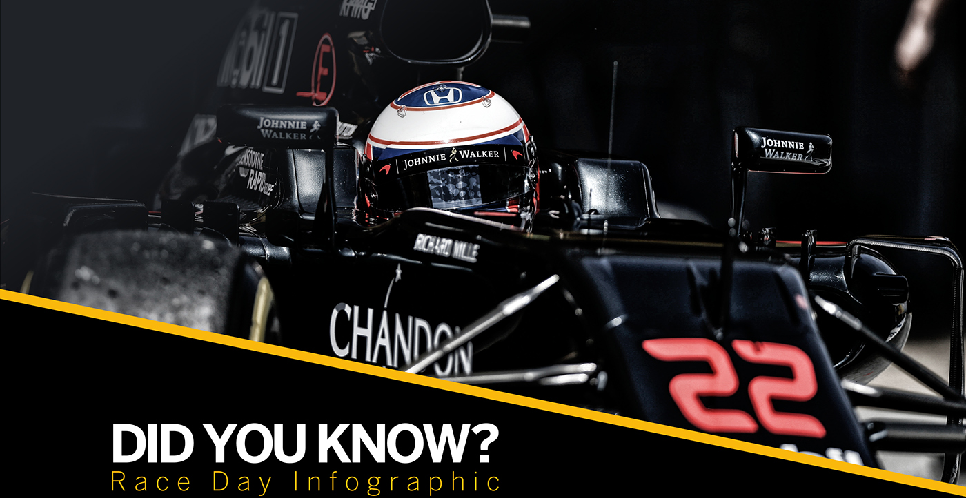 SAP McLaren Formula 1 infographic grand prix social media Honda