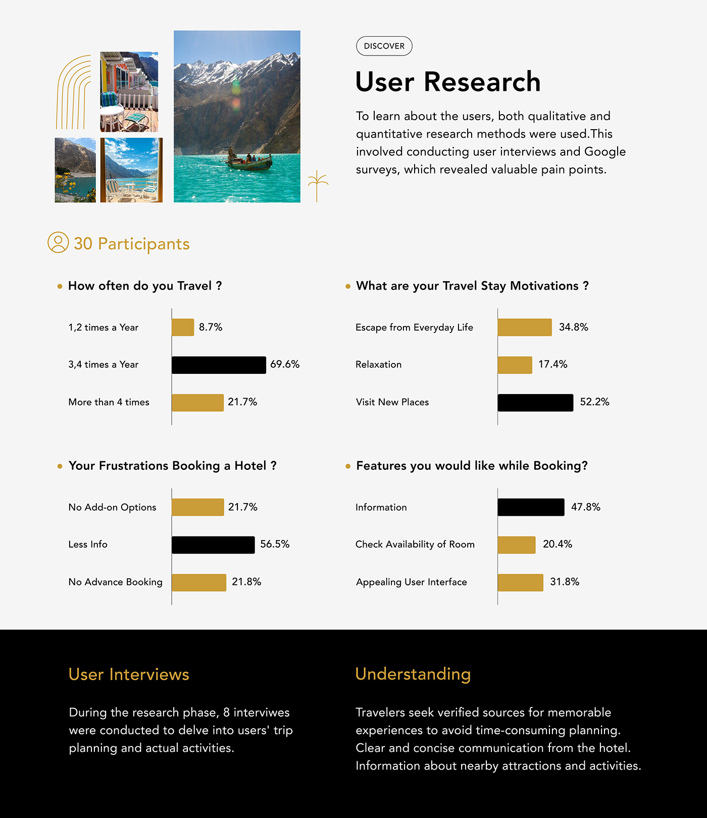hotel booking UI/UX user experience UX design Mobile app user interface booking app ui design app design Case Study