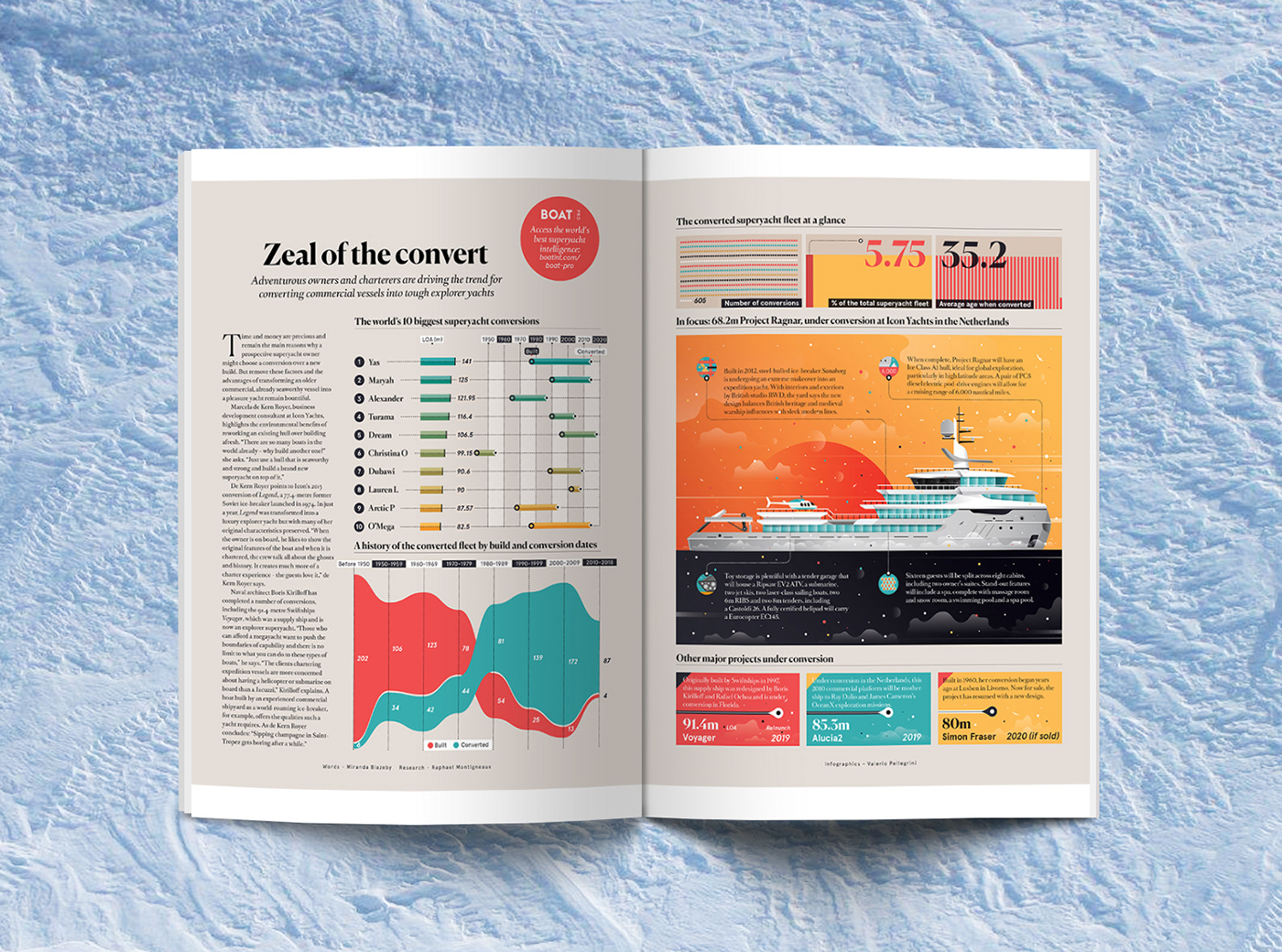 Data data visualization infographic design art ILLUSTRATION  boat magazine luxury creative