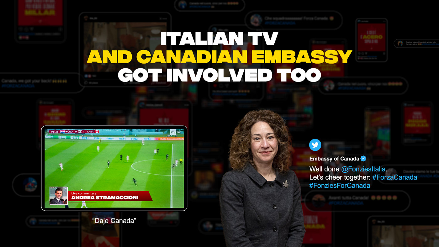 integrated Italy Canada social media football soccer world cup