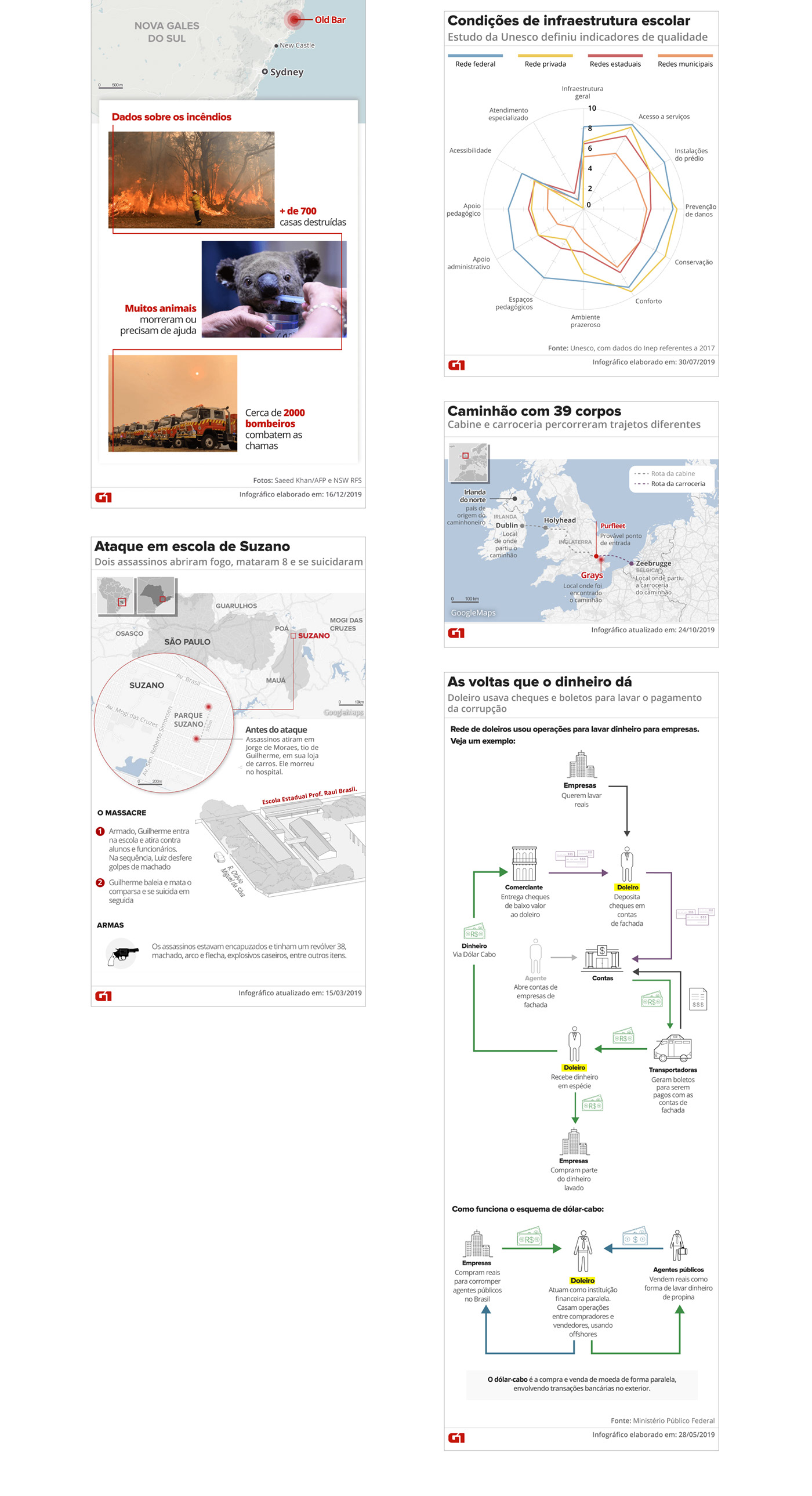 digital design infographic visual journalism UI user interface infografia rede globo g1 Interface visual design