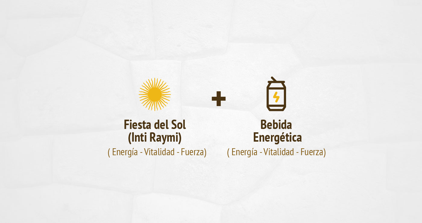 Identidad Corporativa raymi energy drink Logotype