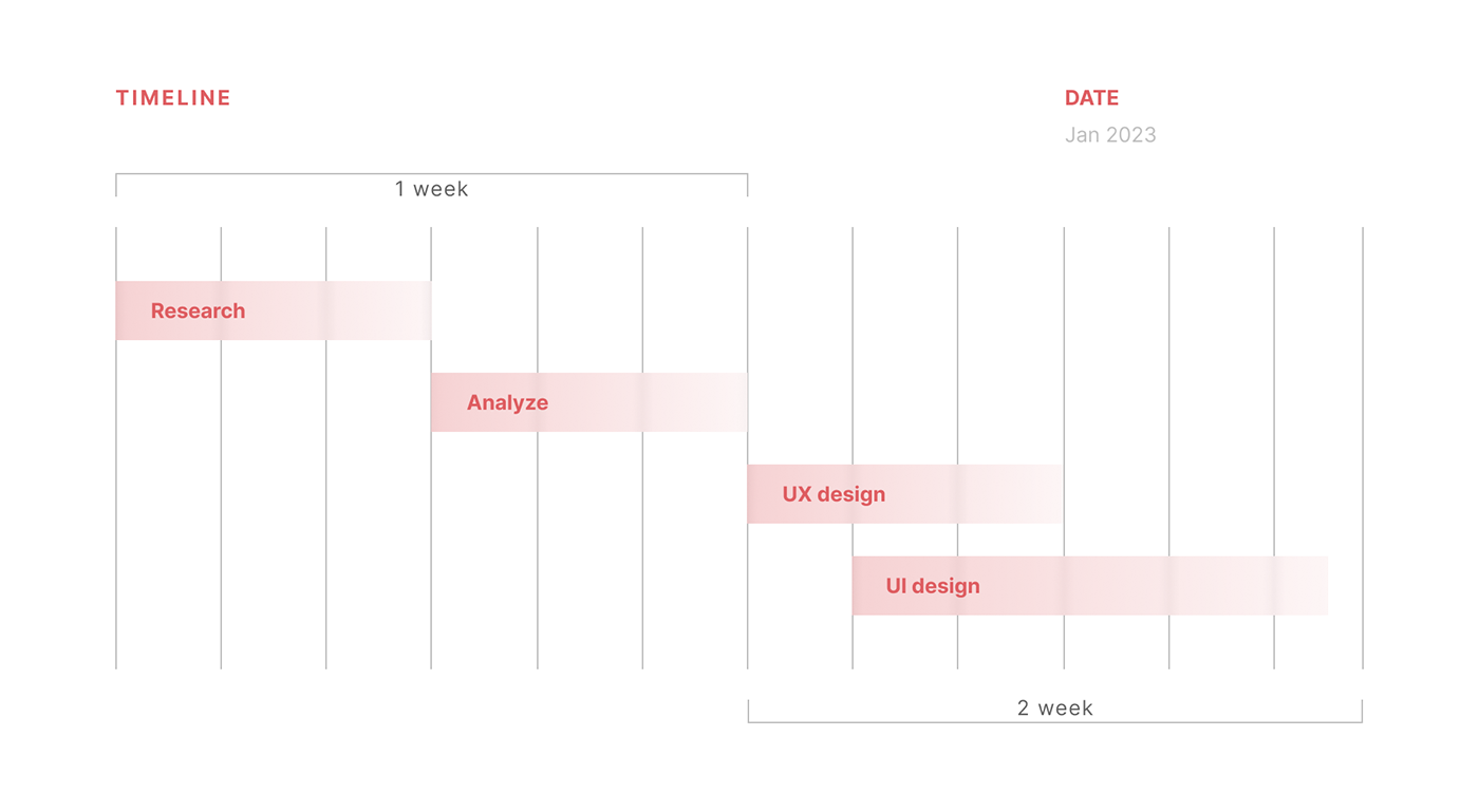 design designer Figma Marketplace marketplace design  plaid UI/UX Website
