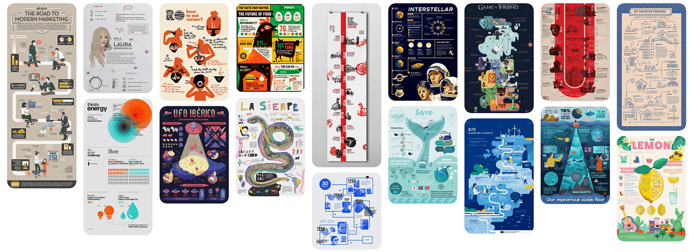 infographic Sintlucas timeline graphic design 