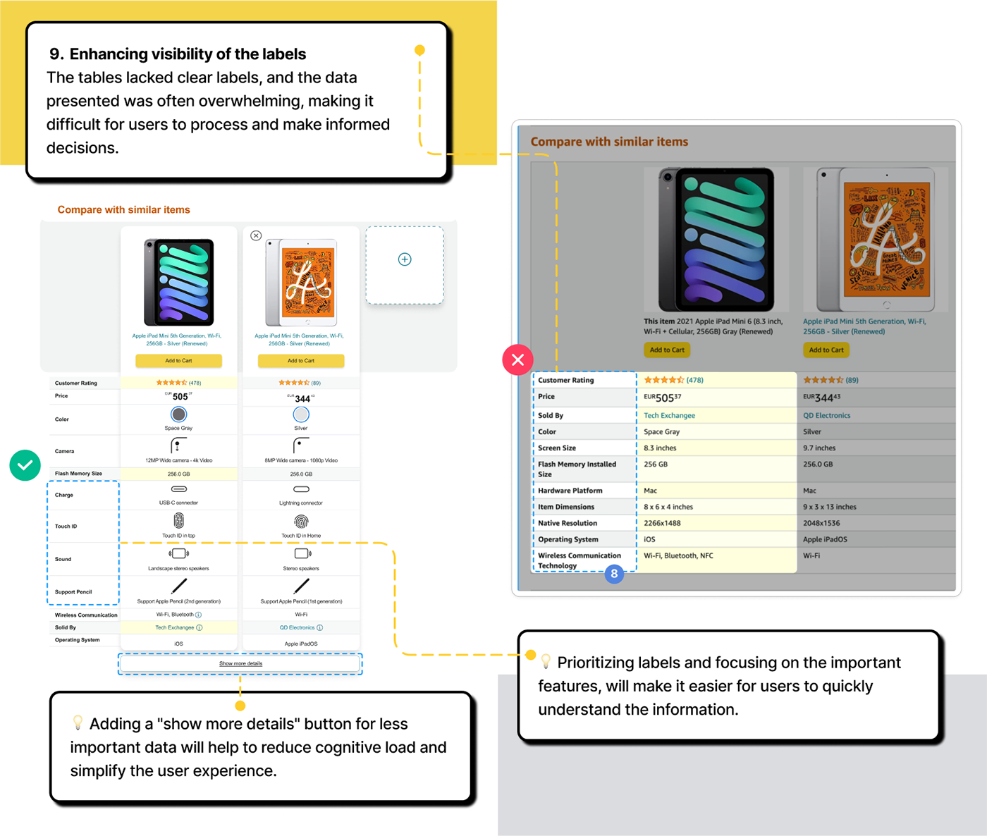 Amazon Case Study Deutschland Ecommerce product design  report research Usability user experience ux/ui