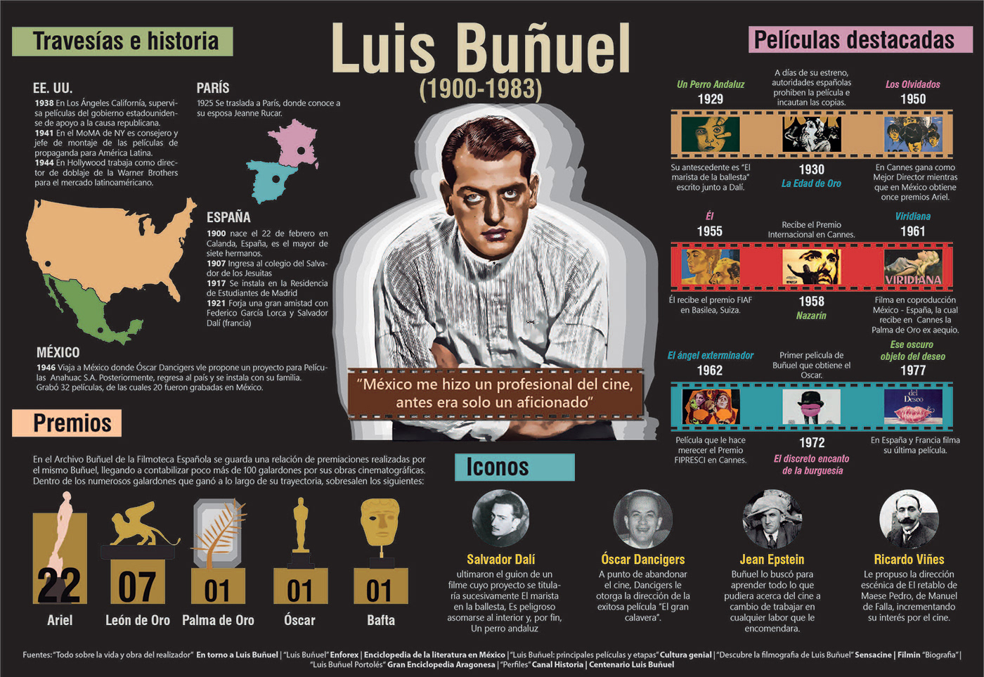afiche cartel cine data visualization diseño gráfico editorial infografia infographic information design luis buñuel
