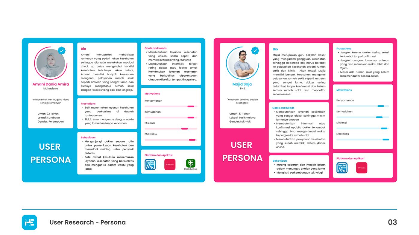 design visual identity UI/UX UX design Figma user interface Study Case UI/UX Case Study