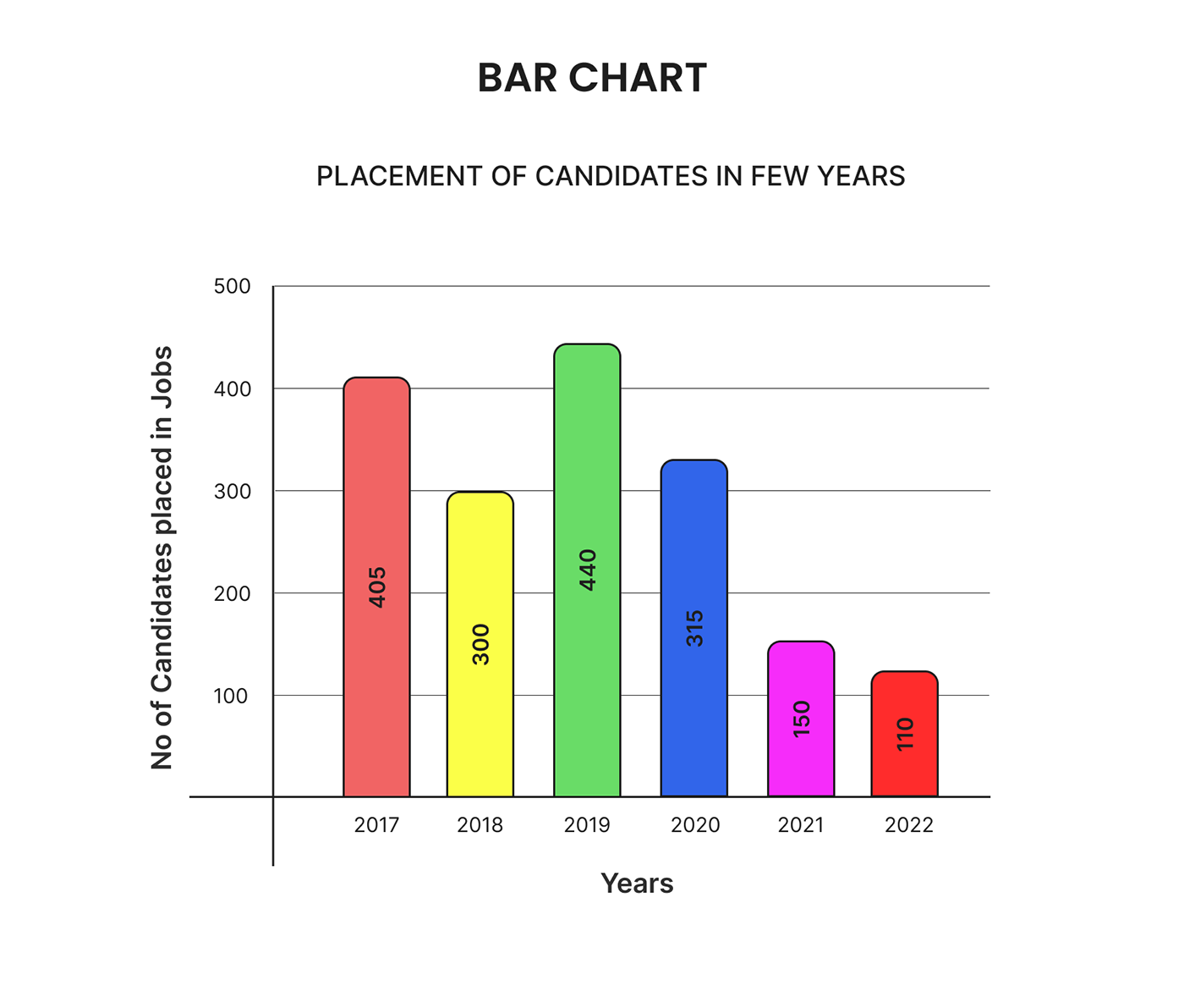 bar chart line chart admin dashboard charts