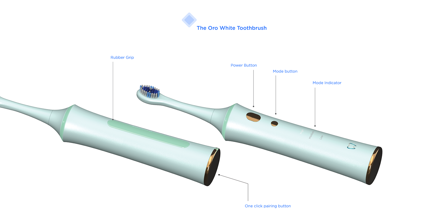 UI/UX ux iit toothbrush dental Dental app oral Health lifestyle