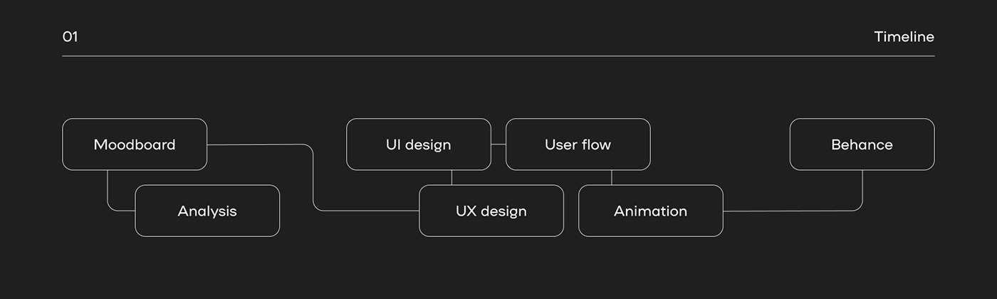 Web Design  UI/UX Figma