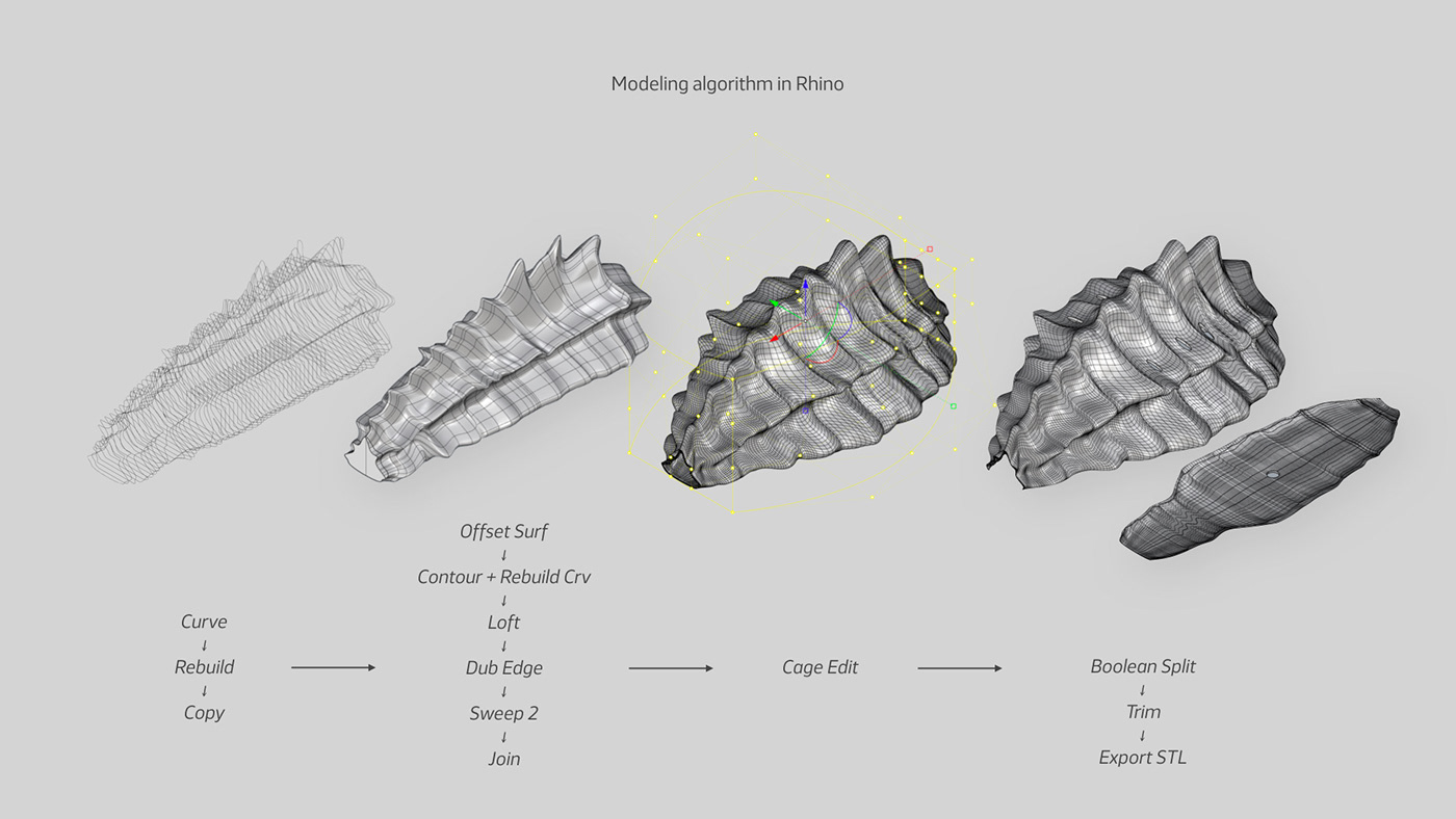 3d modeling 3d printing Arduino arttech blender digital fabrication epishura Prototyping Rhino Wearable Technology