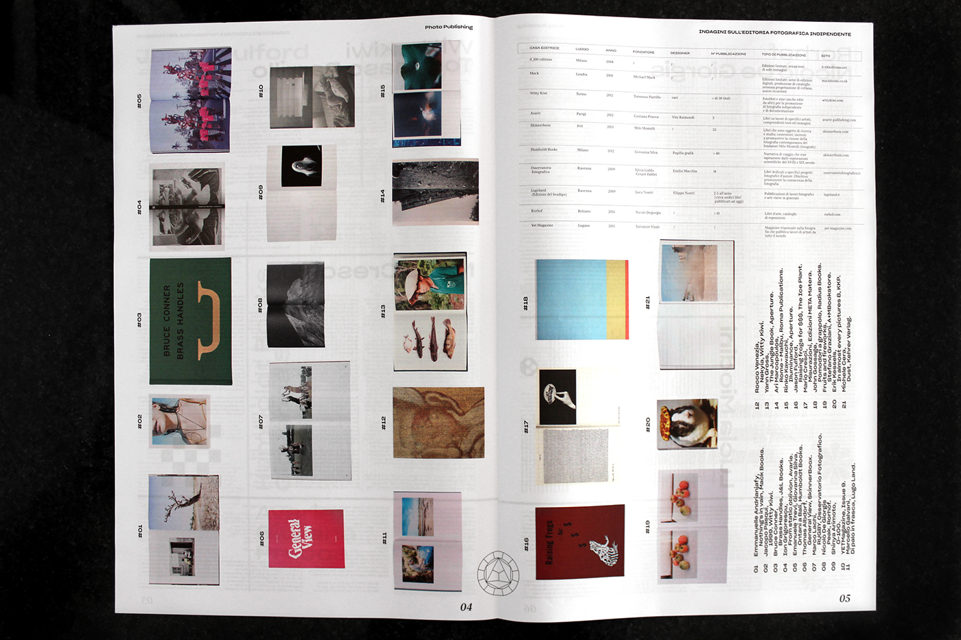 Photography  publishing   editorial design  graphic design  paper offset typography  