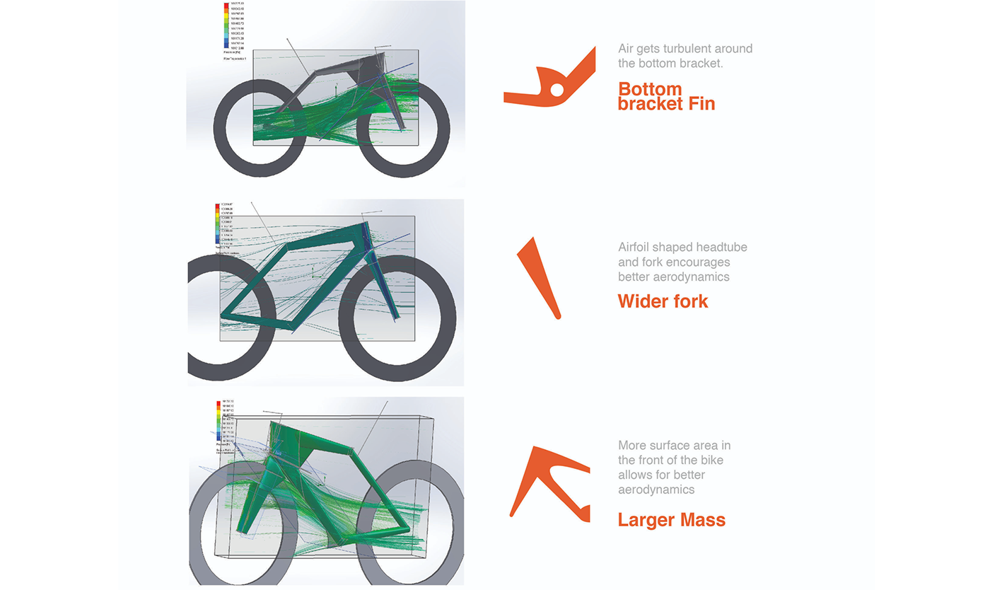 Bike design prototype product design  model detail transportation speed