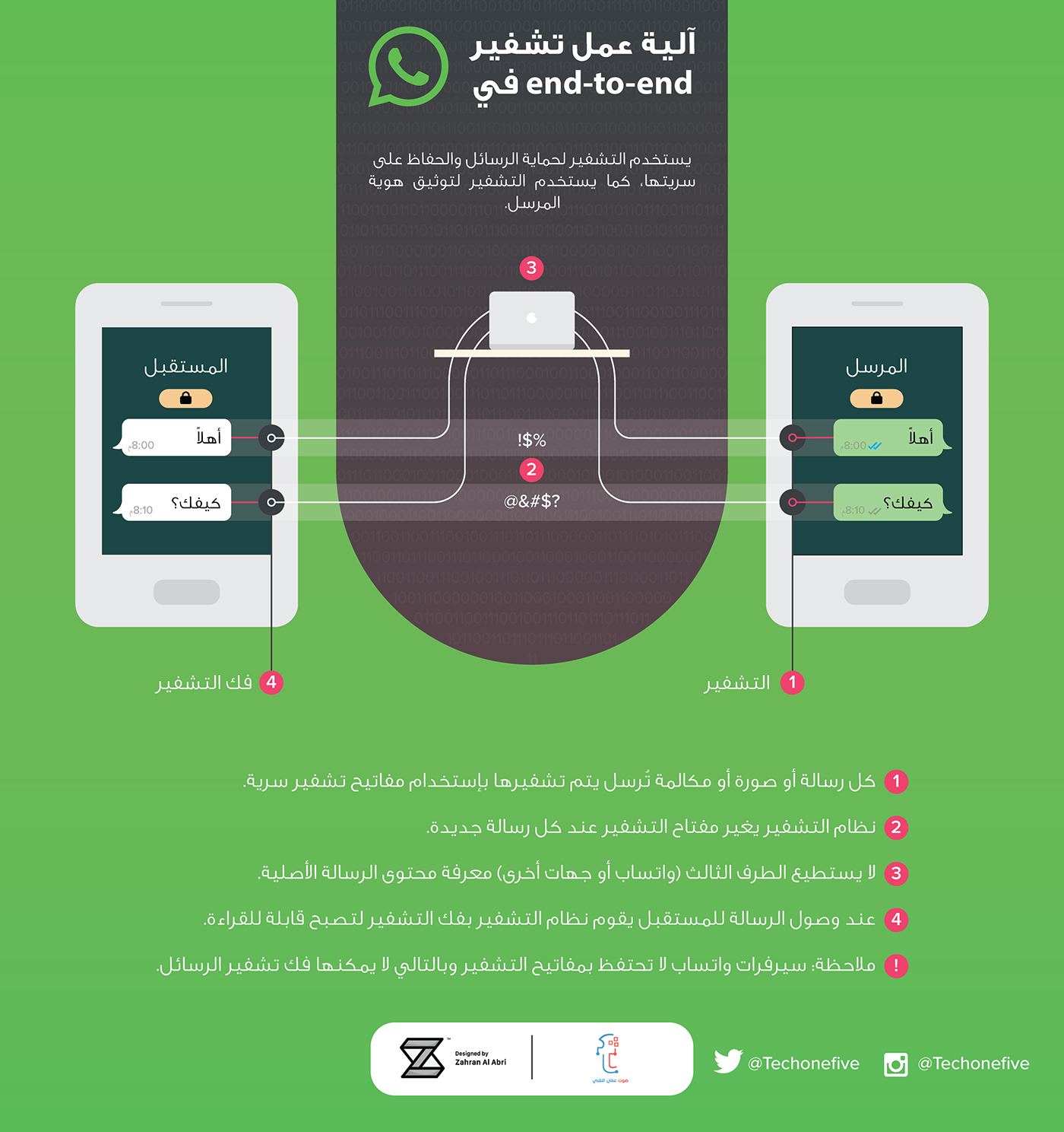 infographic WhatsApp encryption