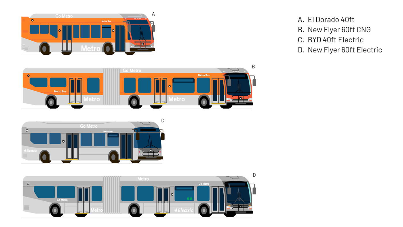 Grid of busses that are a part of the Los Angeles Metro fleet