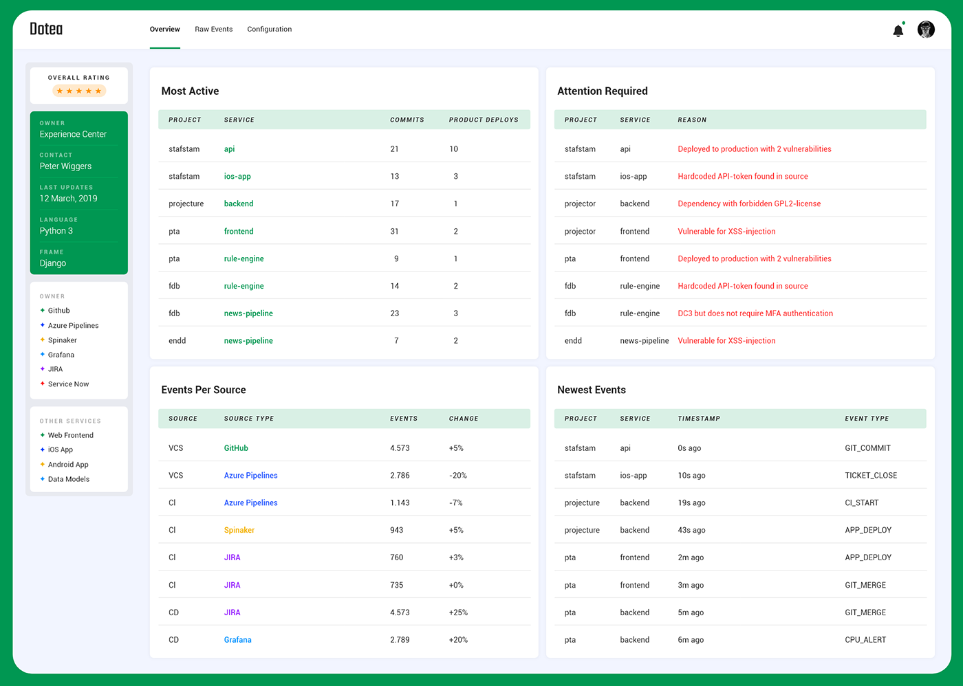 adminpanel  dashboard design Gitlab iamfaysal managment system UI webapplication