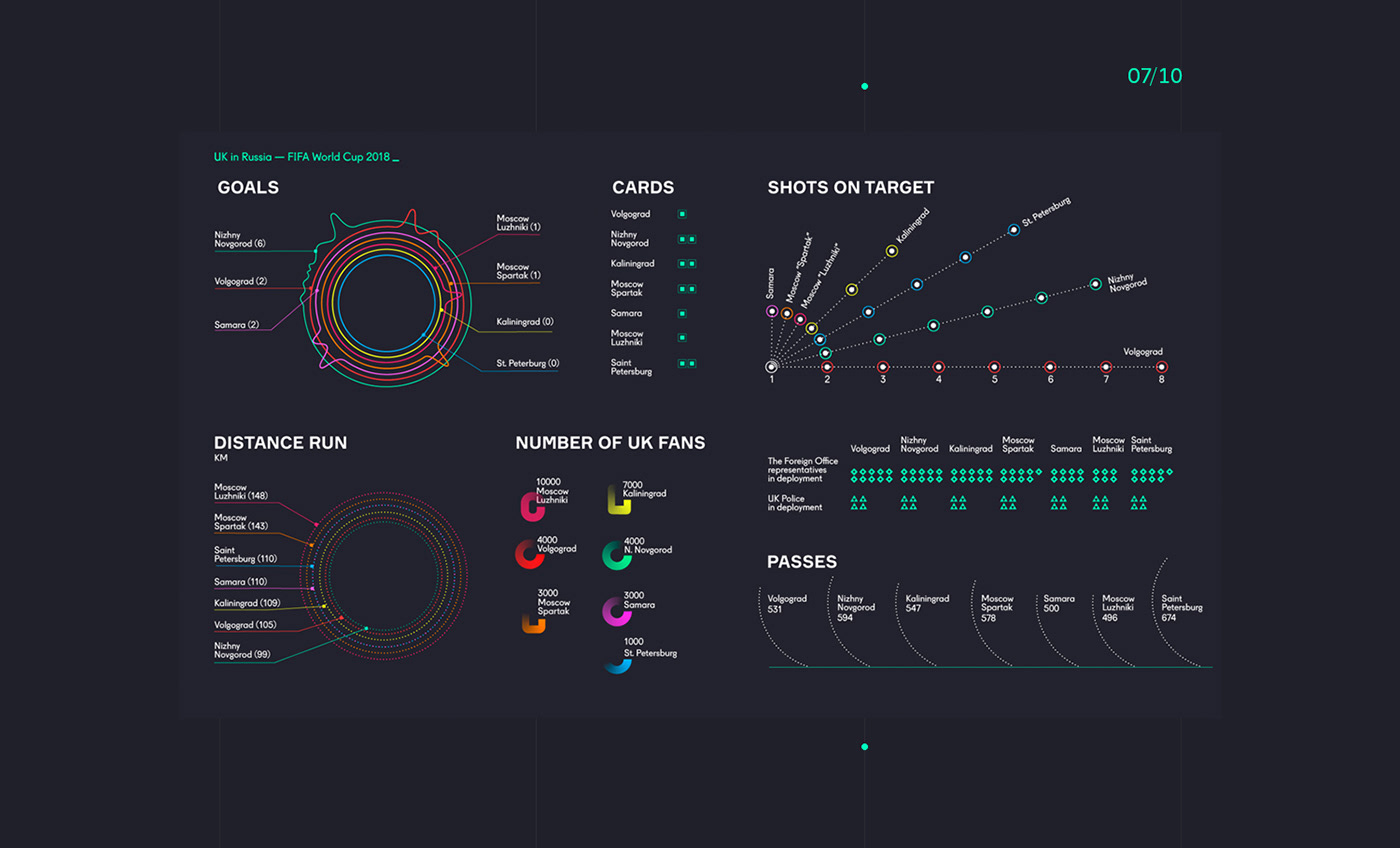 football FIFA infographics motion UK england world cup animation  graphic design  stadium