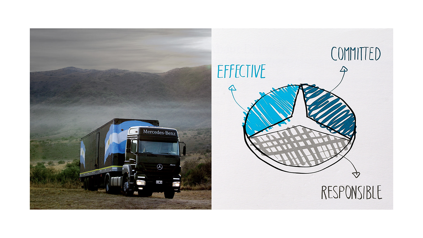 Graphic details of the Mercedes Benz sustainability report