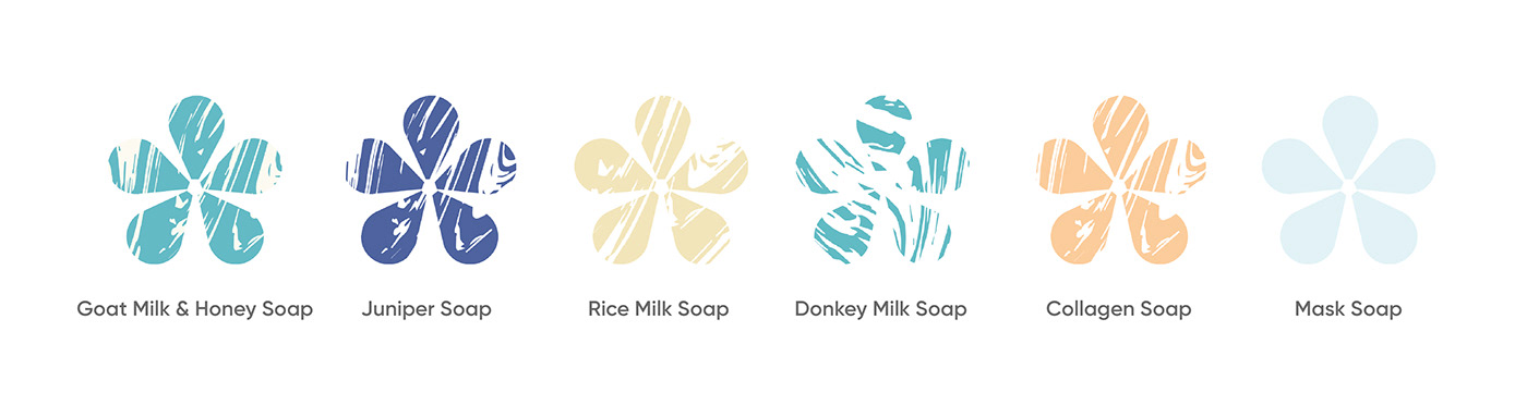 branding  desing identity logo Packaging savon soap soap packaging Swelle visual identity