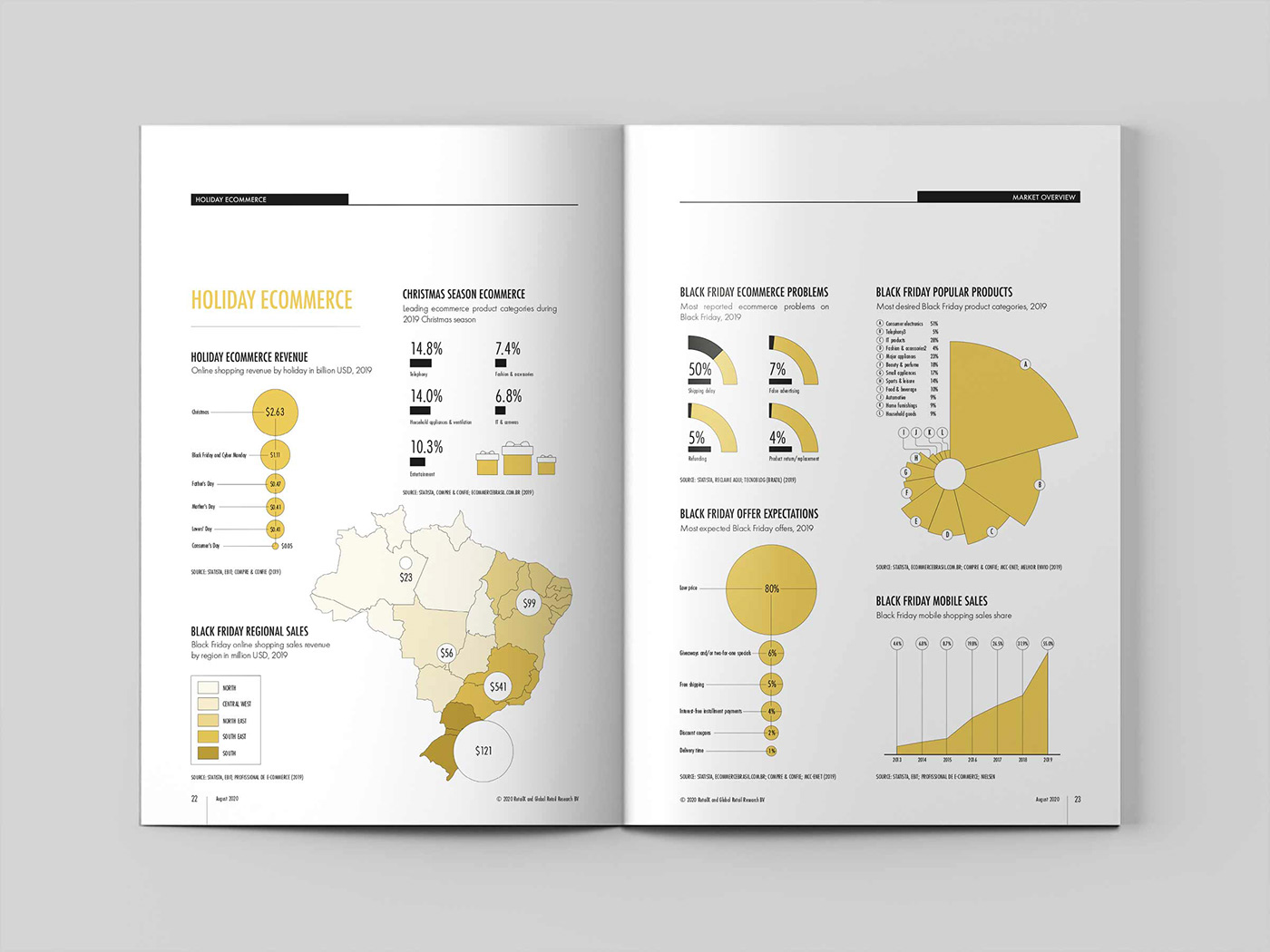 infographic Charts data design data visualization dataviz information design statistics vector