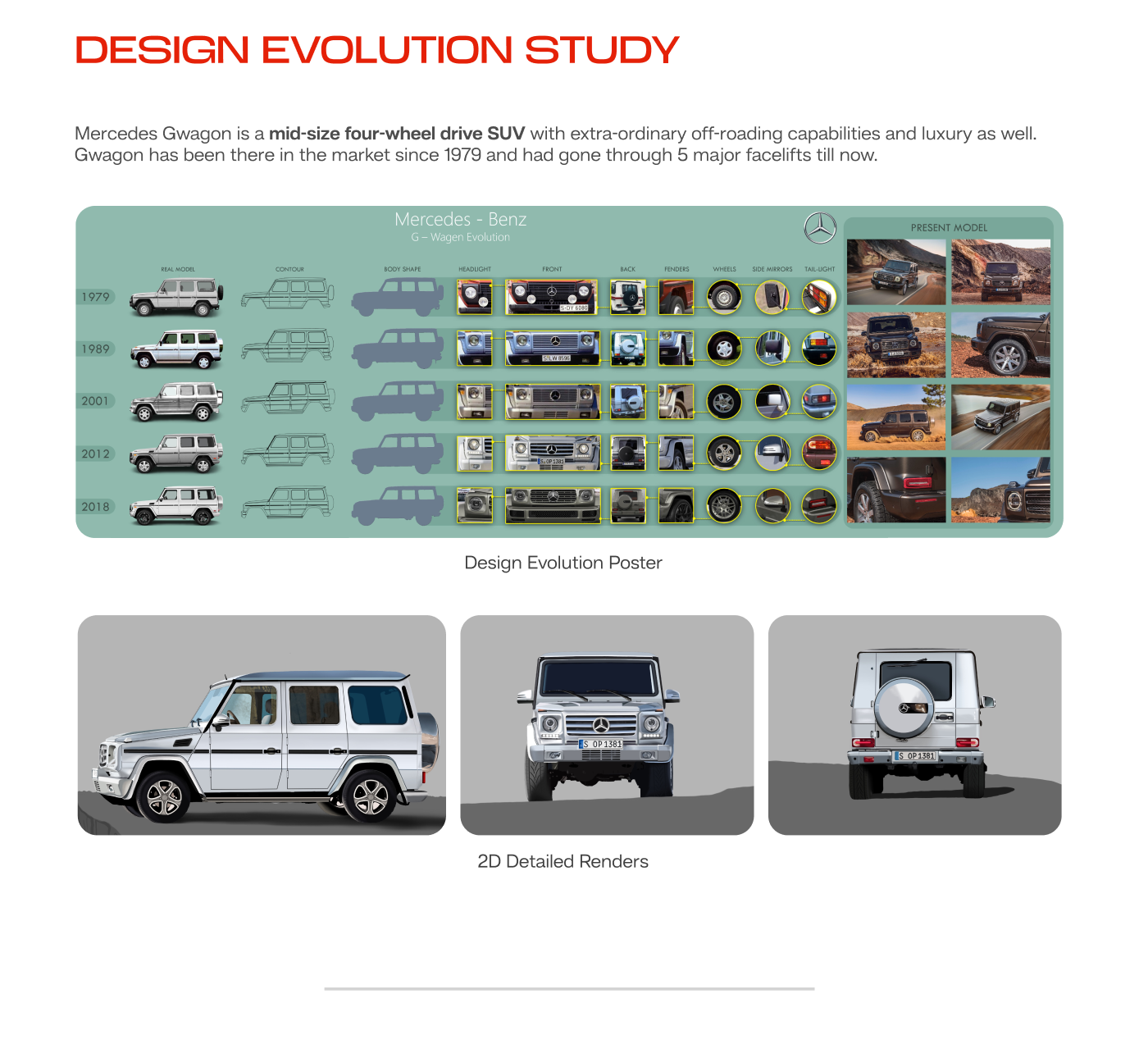 3D automobile automobile design automotive   blender Gwagon mercedes-benz mobility Render
