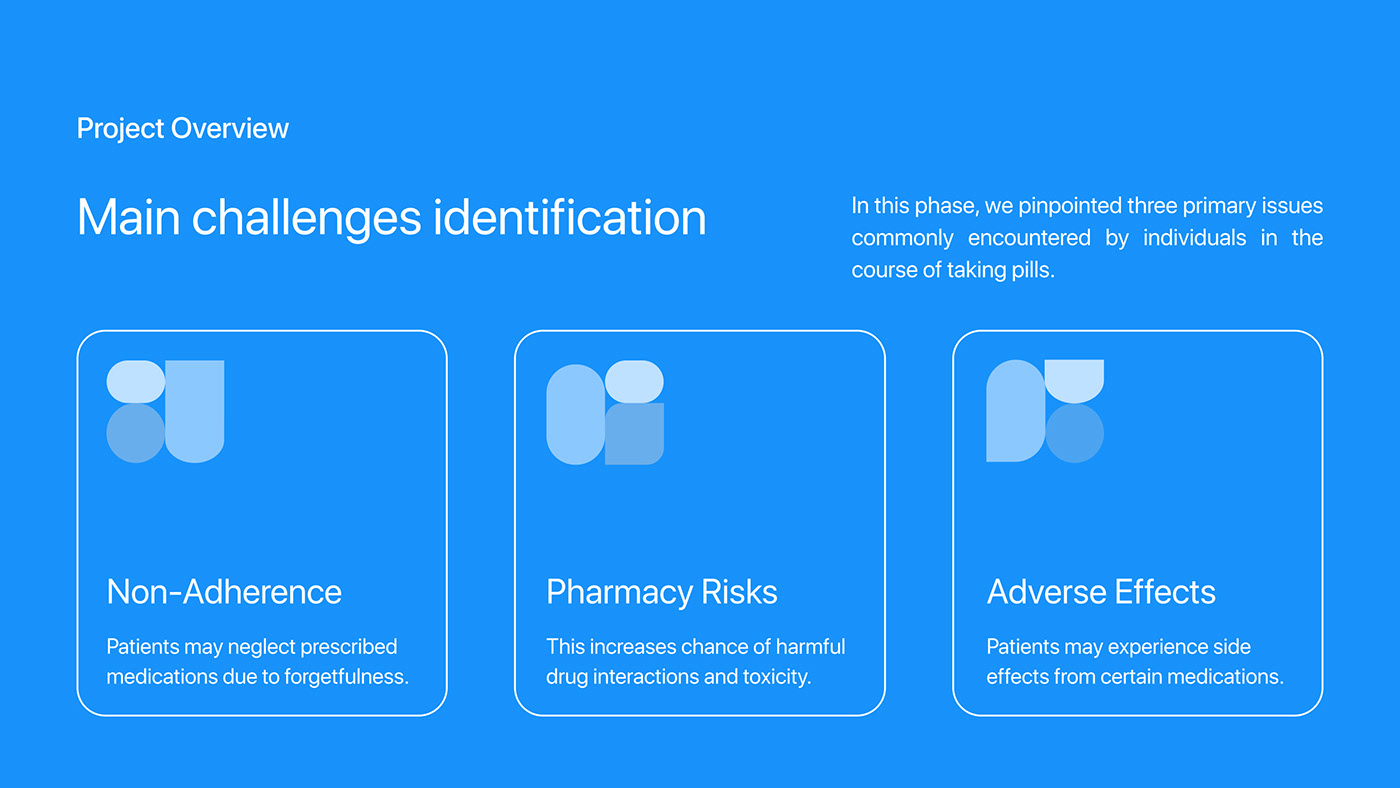 UI/UX ui design user interface user experience medication reminder Figma Mobile app Case Study app design
