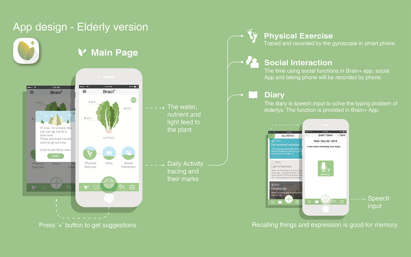 Design for elderly user-centered research
