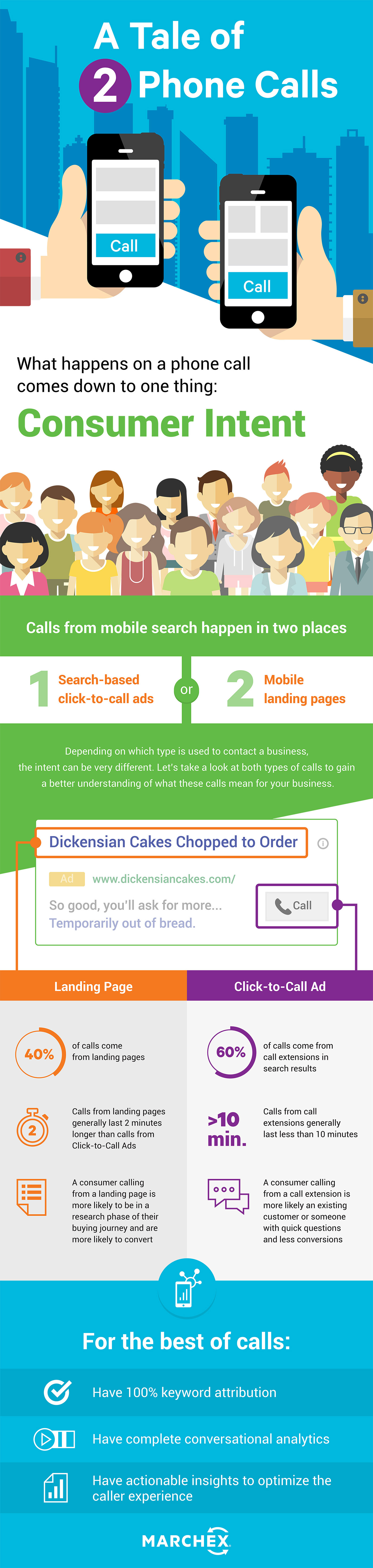 infographic mobile phone click-to-call landing page