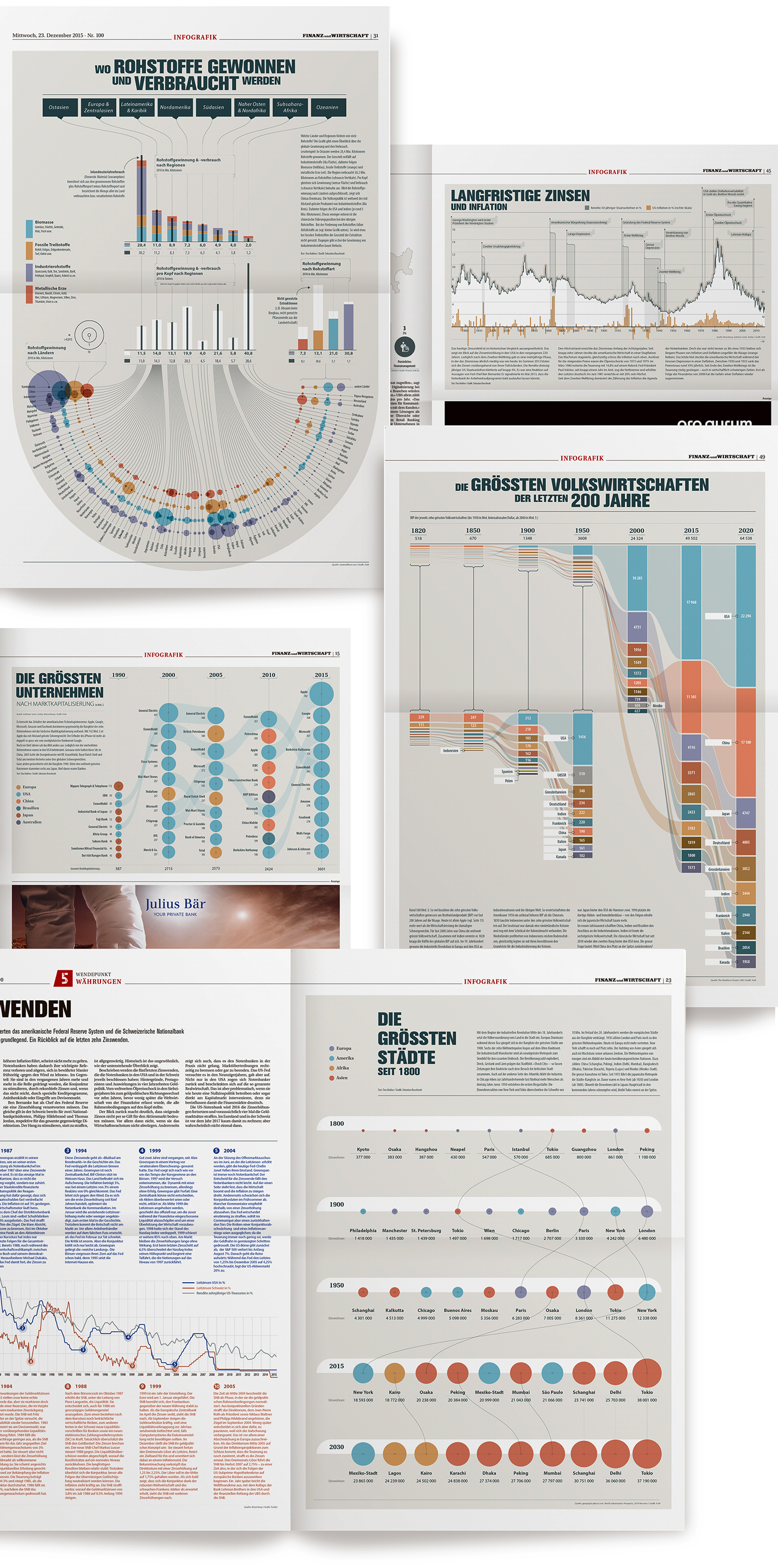 Adobe Portfolio newspaper business finance Data wirtschaft Finanz Zeitung